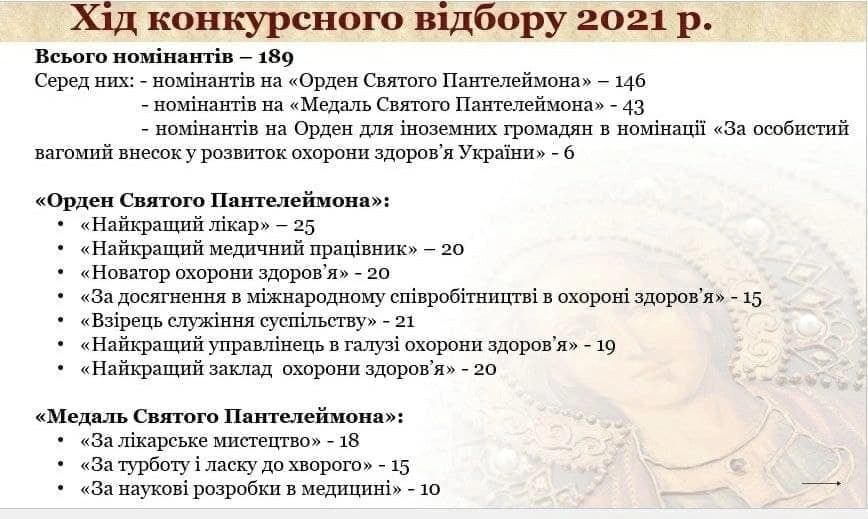 І Етап конкурсного відбору завершений!